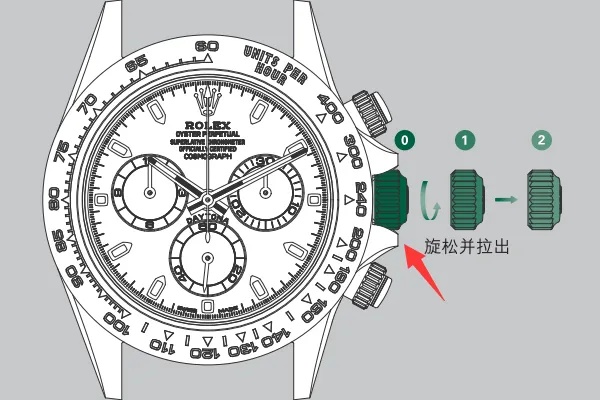 劳力士手表外圈刻度 了解劳力士手表外圈刻度的作用与使用方法 手表 刻度 手表资讯  第1张