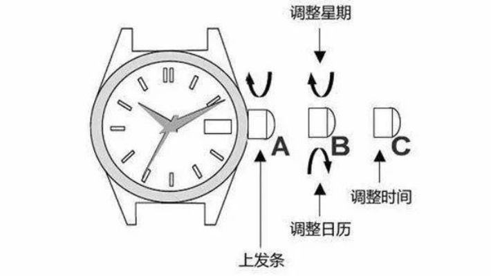 卡地亚手表怎么调日期 详解卡地亚手表日期调整方法 手表 日期 手表资讯  第1张