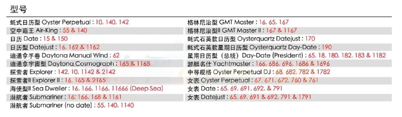 5158劳力士手表编码 了解劳力士手表的编码规律 编码 手表 劳力士 手表资讯  第1张