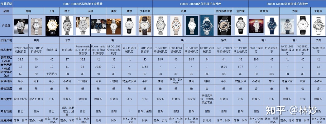 发掘高品质复制表的精湛工艺 这家工坊 工匠 工艺 复制表 手表资讯  第1张