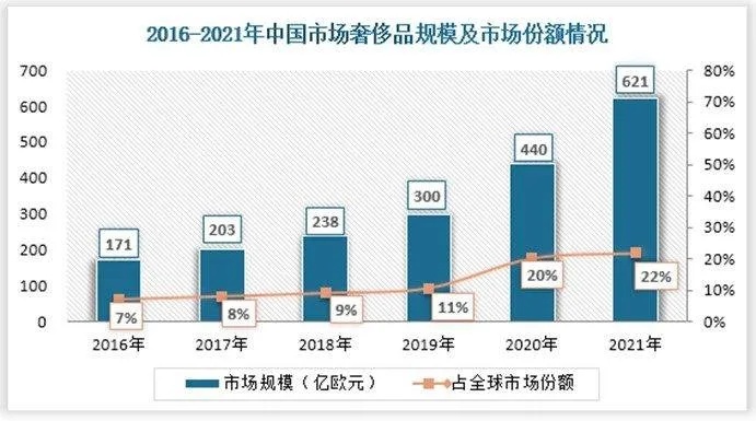 探究奢侈品行业内特殊产品的正宗性及潜在市场。 真伪 魅力 仿制品 奢侈品 手表资讯  第1张