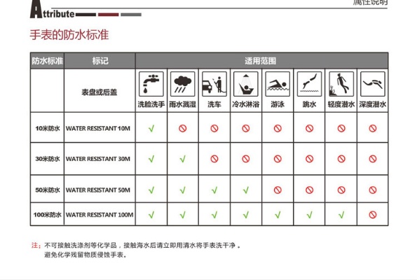 dw手表防水 了解DW手表防水等级及使用注意事项 防水 手表 手表资讯  第1张