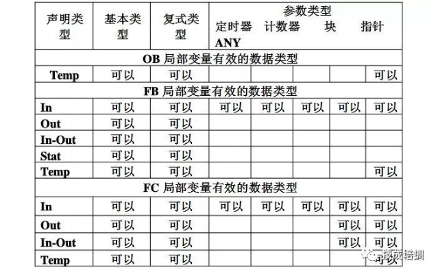 复制表的真实性是否能够得到保障？ 真实性 表格 手表资讯  第1张