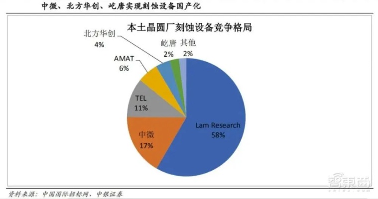 探讨制表产业中厂商竞争格局 品牌 制表 手表资讯  第1张