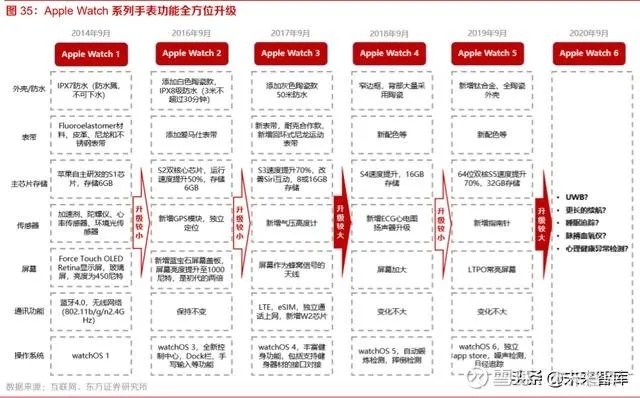 获取复制手表市场的新方法，提升产品曝光与销量 复制手表市场 产品 手表资讯  第1张