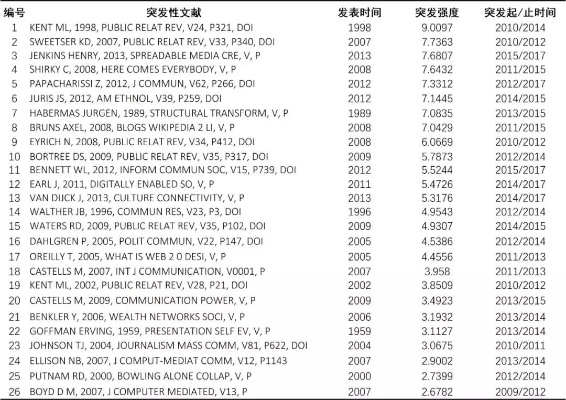 社区讨论：研究复制表的宝贵信息 制造师 社区 钟表迷 复制表 手表资讯  第1张