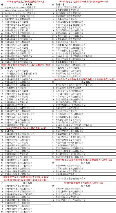 复制制表公司品质优秀产品排行 复制 制表 手表资讯  第1张