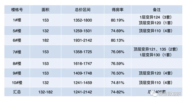 复制表价格通常在何等水平？ 价格 复制表 手表资讯  第1张