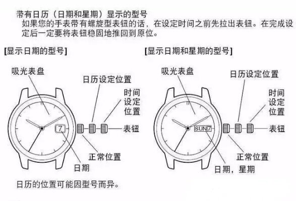 欧米茄手表调 教你如何正确的调整欧米茄手表 调整 手表 手表资讯  第1张