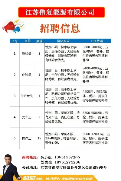 常州劳力士手表厂招聘 招聘信息及要求 常州 应聘者 手表 手表资讯  第1张